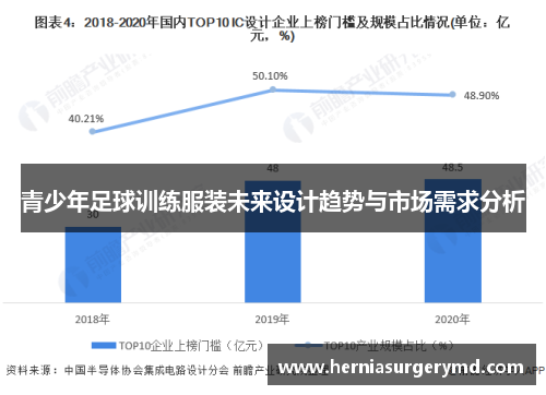 青少年足球训练服装未来设计趋势与市场需求分析